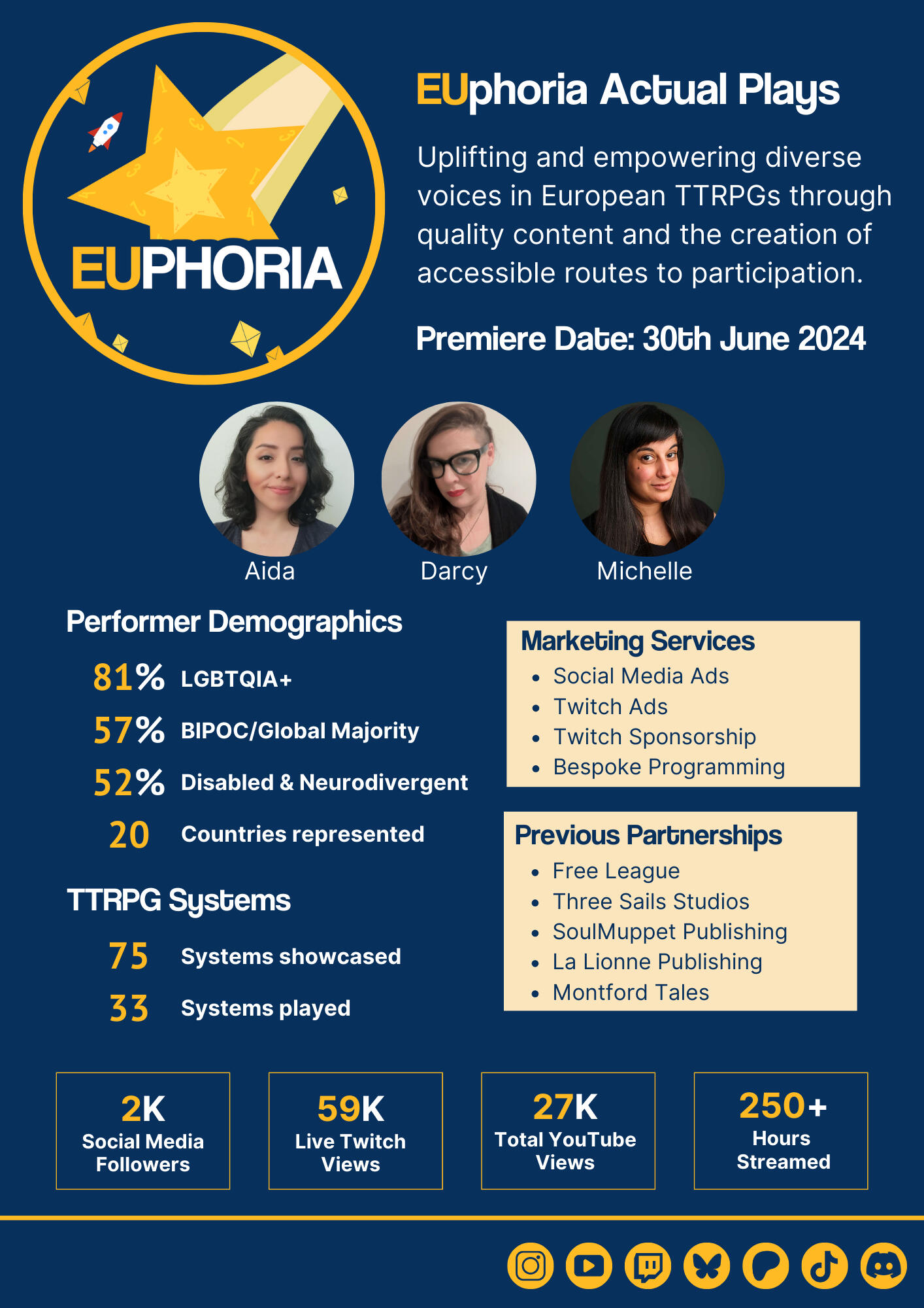 Media Kit Flyer for EUphoria